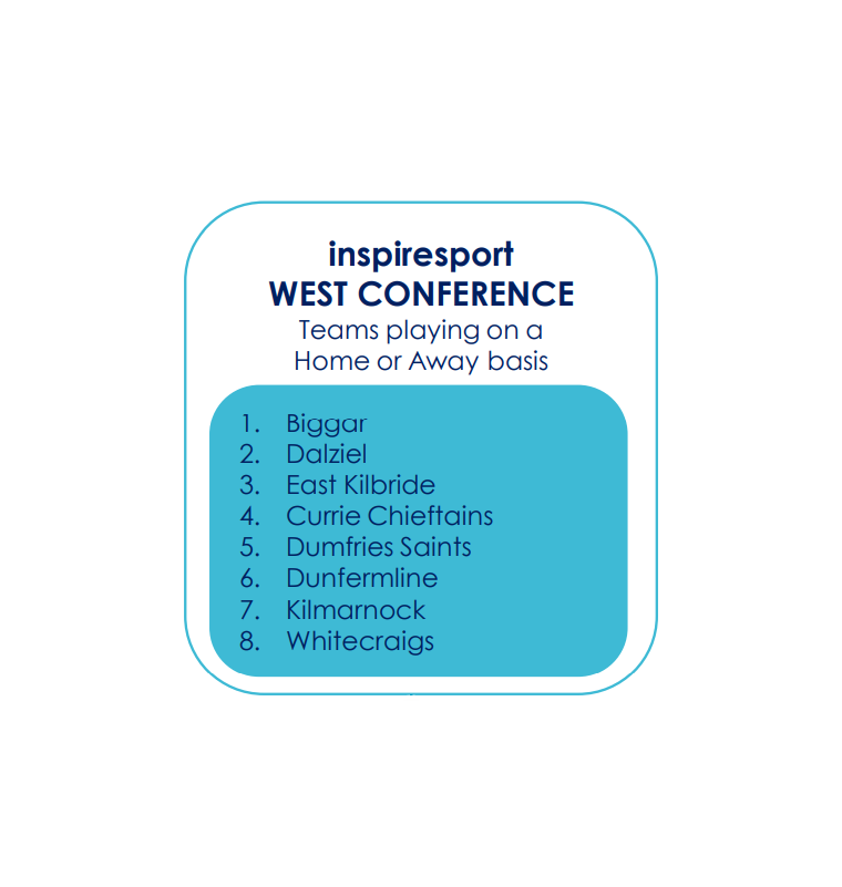 YOUTH | WEST CONFERENCE SEASON 2022/23